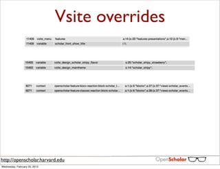 Vsite overrides




http://openscholar.harvard.edu
Wednesday, February 20, 2013
 
