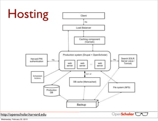 Hosting




http://openscholar.harvard.edu
Wednesday, February 20, 2013
 
