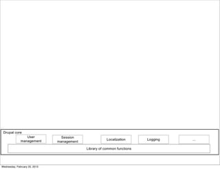 Wednesday, February 20, 2013
 