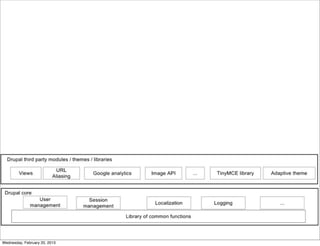 Wednesday, February 20, 2013
 