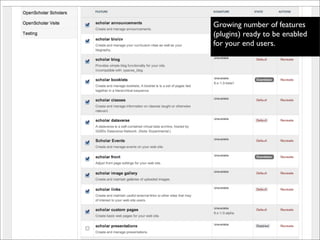 Growing number of features
(plugins) ready to be enabled
for your end users.
 