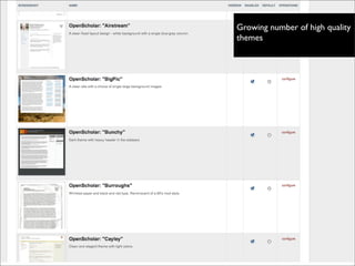 Growing number of high quality
themes
 