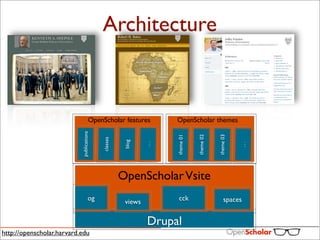 Architecture



                                     OpenScholar features          OpenScholar themes
                           publications




                                                                   theme 01


                                                                              theme 02


                                                                                         theme 03
                                          classes


                                                     blog


                                                             ...




                                                                                                    ...
                                                    OpenScholar Vsite
                                    og                              cck                       spaces
                                                     views

                                                             Drupal
http://openscholar.harvard.edu
 