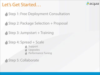 Let’s Get Started…
  Step 1: Free Deployment Consultation

  Step 2: Package Selection + Proposal

  Step 3: Jumpstart + Training

  Step 4: Spread + Scale
              Support
              Upgrades
              Performance Tuning

  Step 5: Collaborate
 