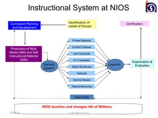 Instructional System at NIOS
Curriculum Planning                     Identification of                  Certification
 and Development                        needs of Groups



                                           Printed Material

                                           Contact Classes
 Production of Multi
Media (MM) and Self                         Lab Practicals
Instructional Material
         (SIM)                              A.V.Cassettes
                                                                               Examination &
                          Delivery                              Learners        Evaluation
                                           Radio Broadcast
                          System
                                               Telecast

                                            Internet Based

                                           Teleconferencing



                                             Feed back


                         NIOS touches and changes life of Millions.
03/06/13                                 ss.jena@nios.ac.in
 