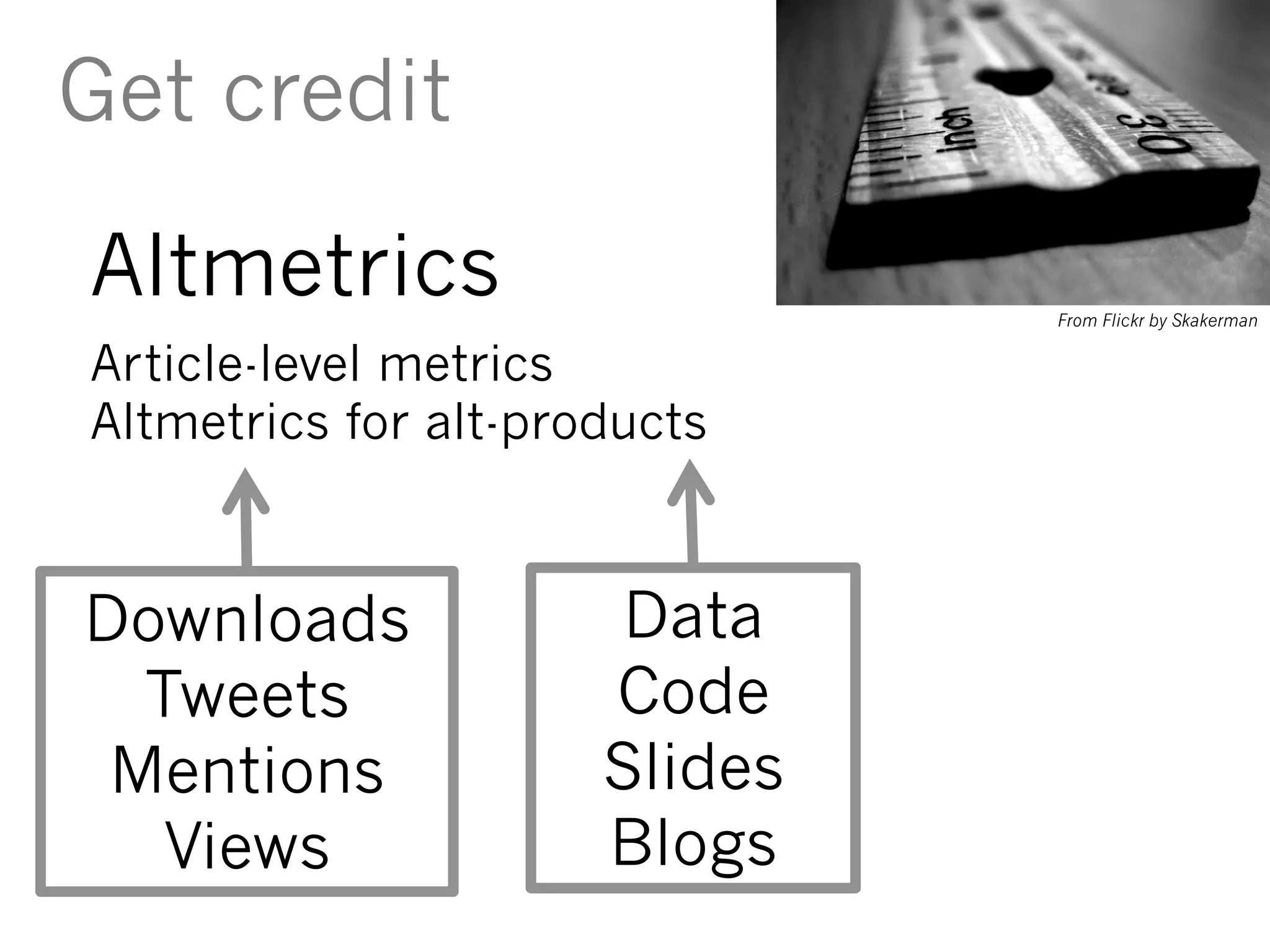 Data
Code
Slides
Blogs
Downloads
Tweets
Mentions
Views
From Flickr by Skakerman
Get credit
Altmetrics
Article-level metrics
Altmetrics for alt-products
 