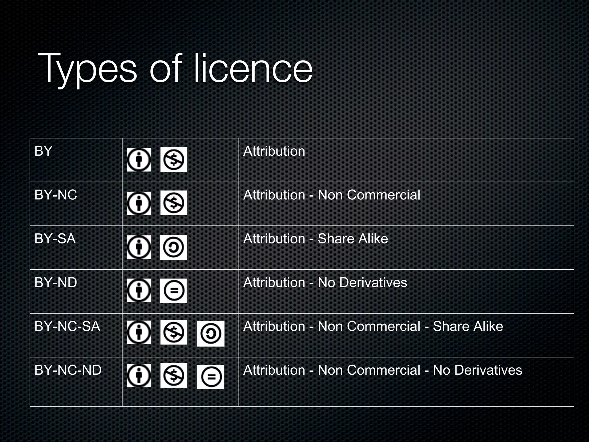 Types of licence
 
