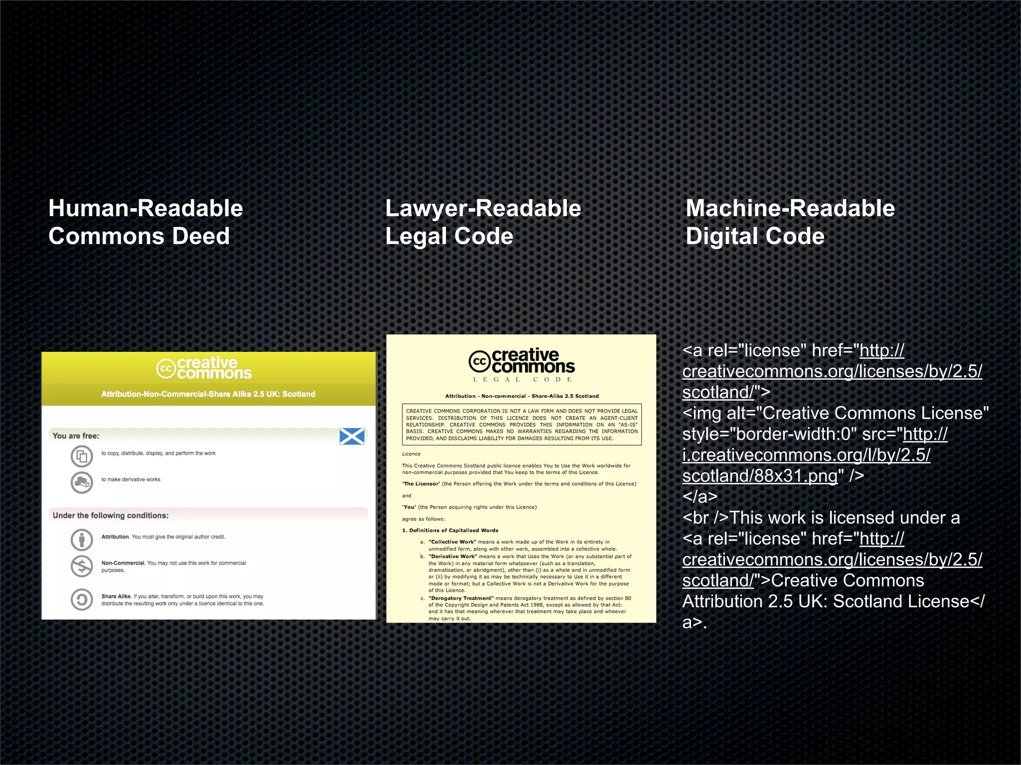 Human-Readable   Lawyer-Readable   Machine-Readable
Commons Deed     Legal Code        Digital Code



                                   <a rel="license" href="http://
                                   creativecommons.org/licenses/by/2.5/
                                   scotland/">
                                   <img alt="Creative Commons License"
                                   style="border-width:0" src="http://
                                   i.creativecommons.org/l/by/2.5/
                                   scotland/88x31.png" />
                                   </a>
                                   <br />This work is licensed under a
                                   <a rel="license" href="http://
                                   creativecommons.org/licenses/by/2.5/
                                   scotland/">Creative Commons
                                   Attribution 2.5 UK: Scotland License</
                                   a>.
 