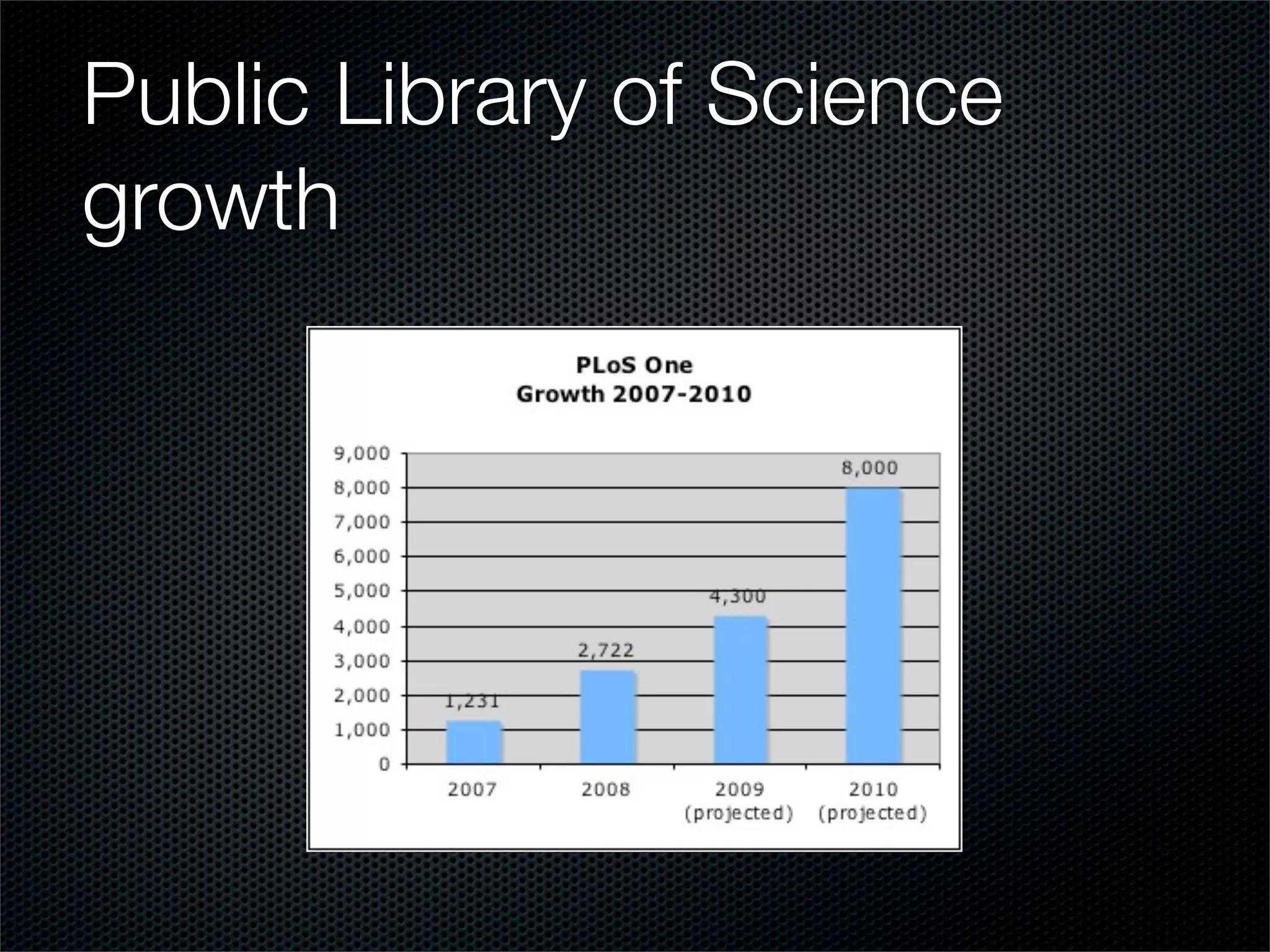 Public Library of Science
growth
 