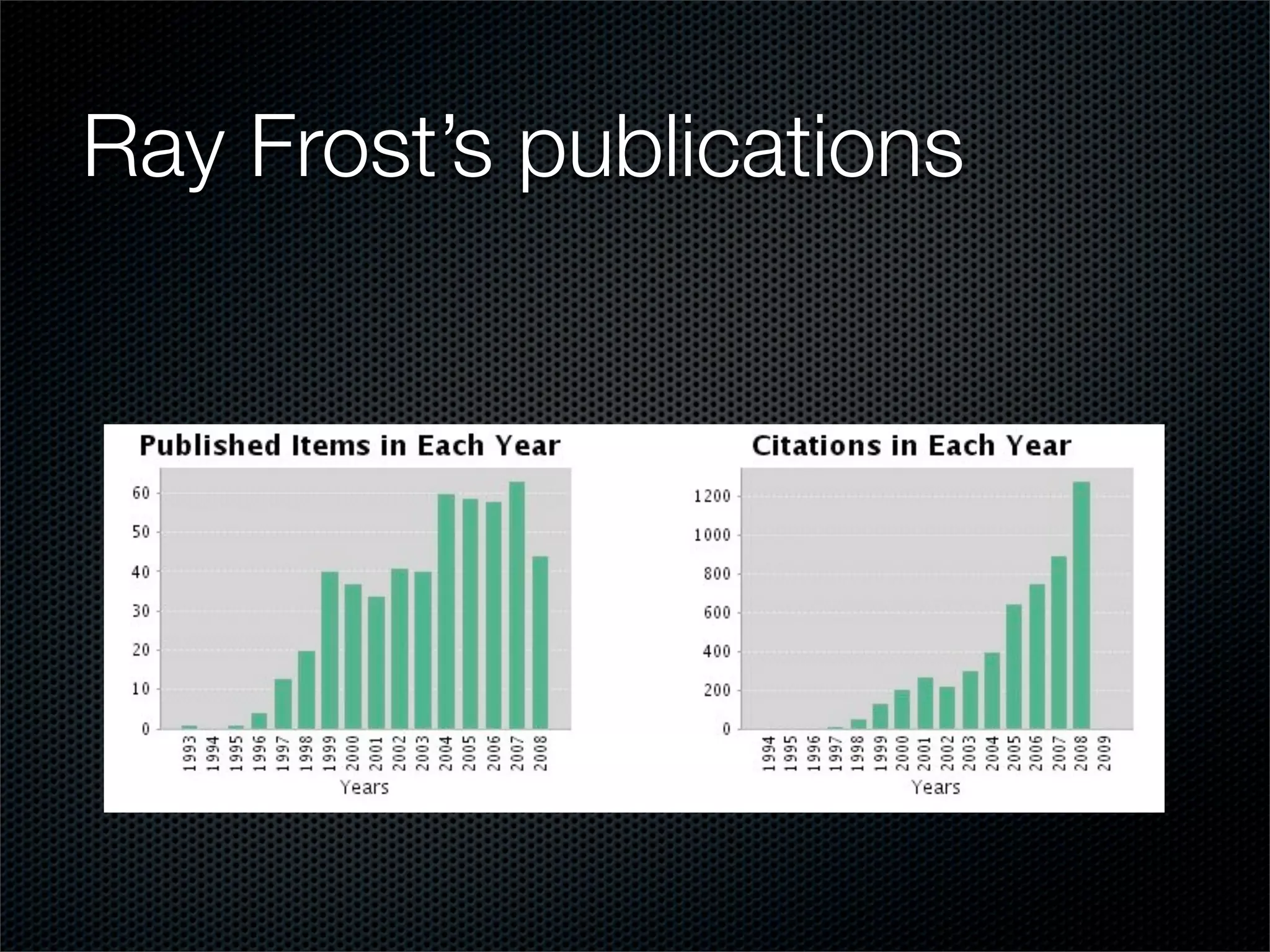 Ray Frost’s publications
 