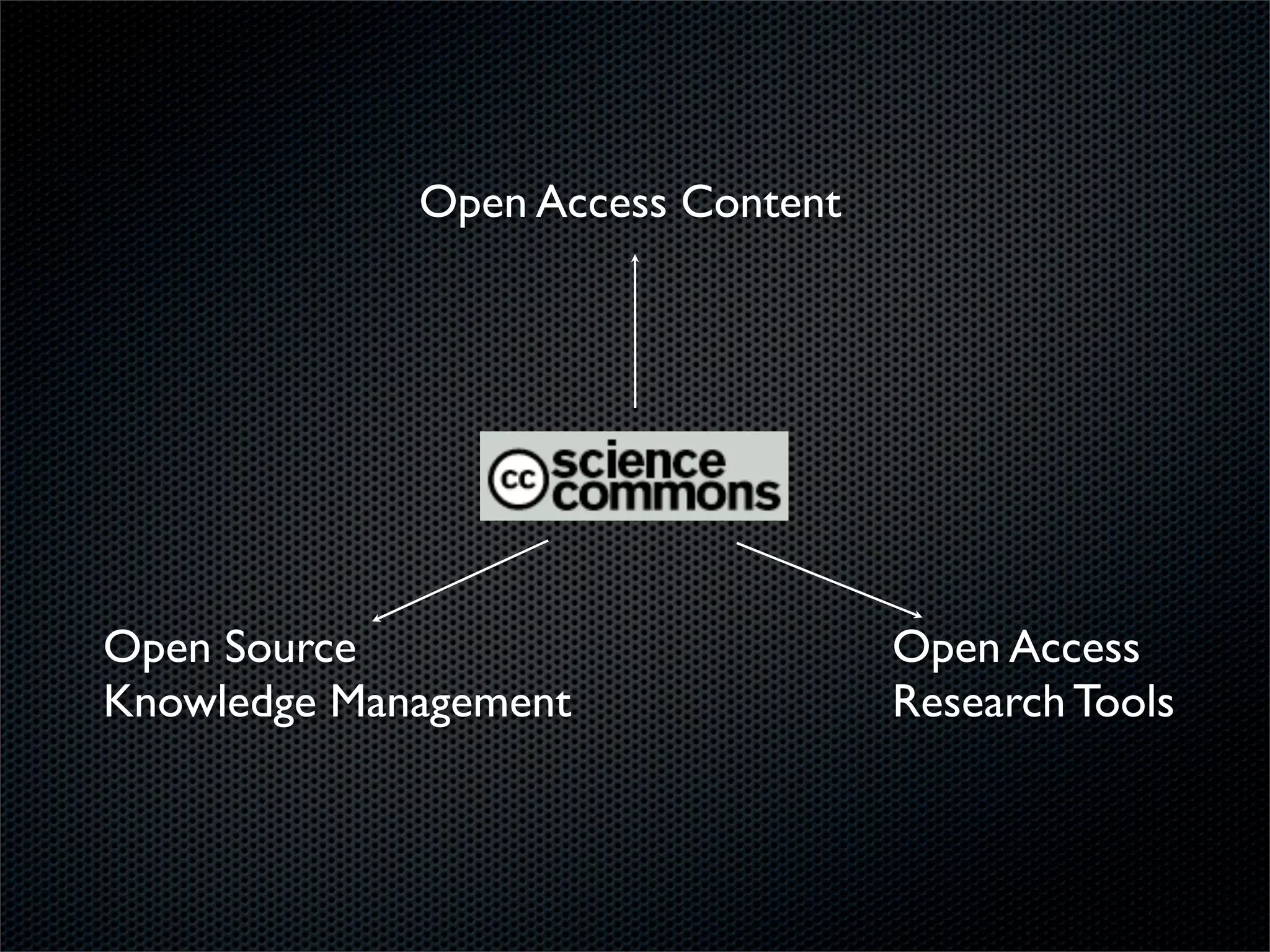 Open Access Content




Open Source                        Open Access
Knowledge Management               Research Tools
 