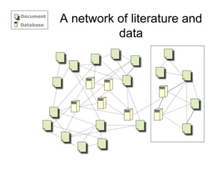 Document
Database
           A network of literature and
                     data
 