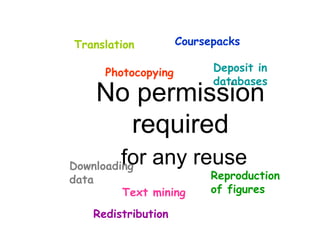 Translation           Coursepacks

       Photocopying         Deposit in
                            databases
       No permission
         required
         for any reuse
Downloading
data                        Reproduction
         Text mining        of figures

   Redistribution
 