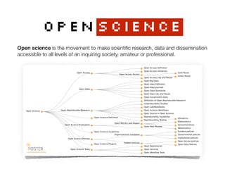 OPENSCIENCE
Open science is the movement to make scientiﬁc research, data and dissemination
accessible to all levels of an inquiring society, amateur or professional.
 