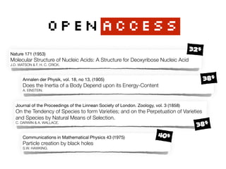 OPENACCESS
Annalen der Physik, vol. 18, no 13, (1905) 
Does the Inertia of a Body Depend upon its Energy-Content 
A. EINSTEIN.
Journal of the Proceedings of the Linnean Society of London. Zoology, vol. 3 (1858) 
On the Tendency of Species to form Varieties; and on the Perpetuation of Varieties
and Species by Natural Means of Selection. 
C. DARWIN & A. WALLACE.
Nature 171 (1953) 
Molecular Structure of Nucleic Acids: A Structure for Deoxyribose Nucleic Acid 
J.D. WATSON & F. H. C. CRICK.
Communications in Mathematical Physics 43 (1975) 
Particle creation by black holes 
S.W. HAWKING.
32$
38$
40$
38$
 