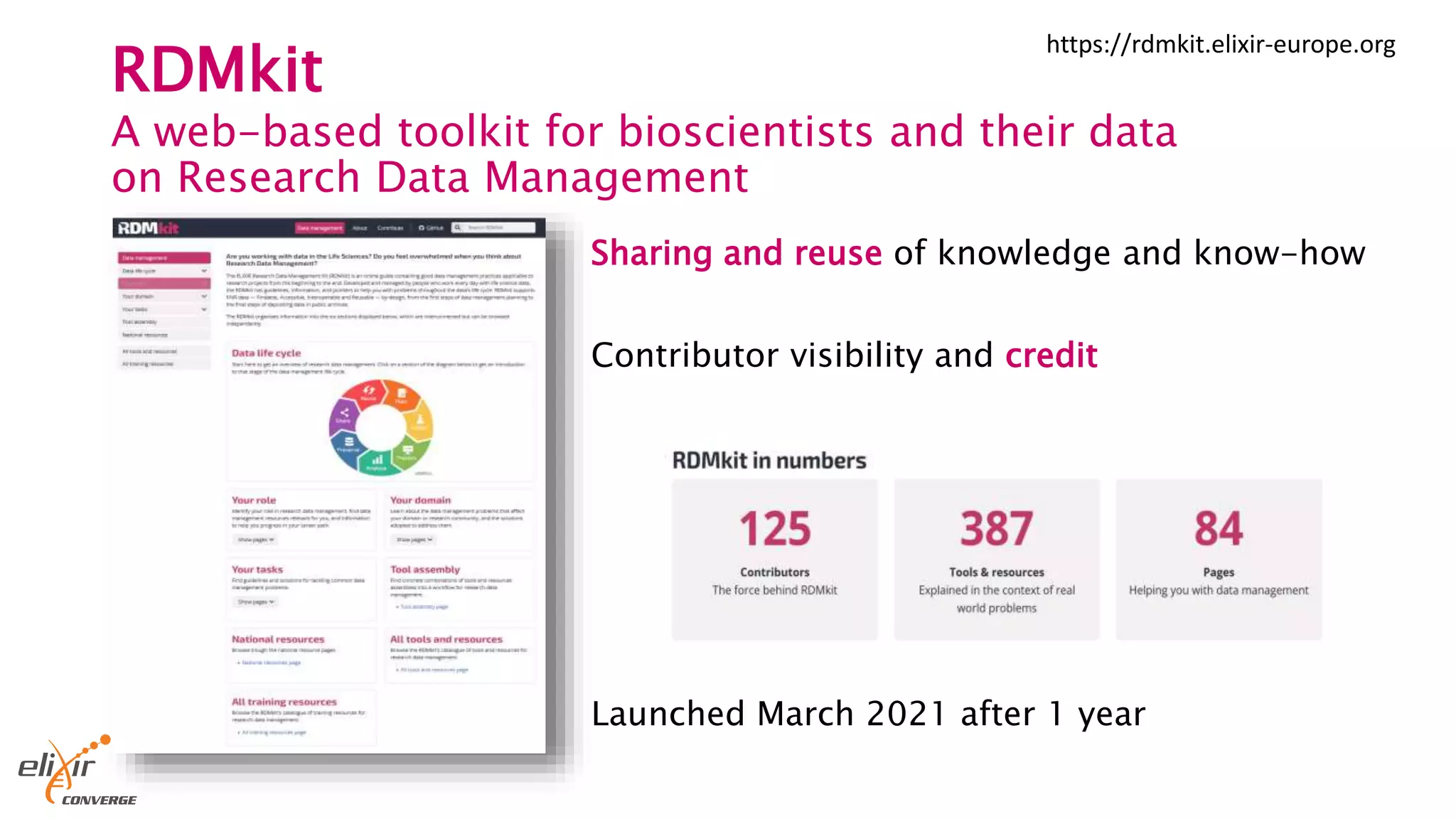 RDMkit
A web-based toolkit for bioscientists and their data
on Research Data Management
https://rdmkit.elixir-europe.org
Sharing and reuse of knowledge and know-how
Contributor visibility and credit
Launched March 2021 after 1 year
 