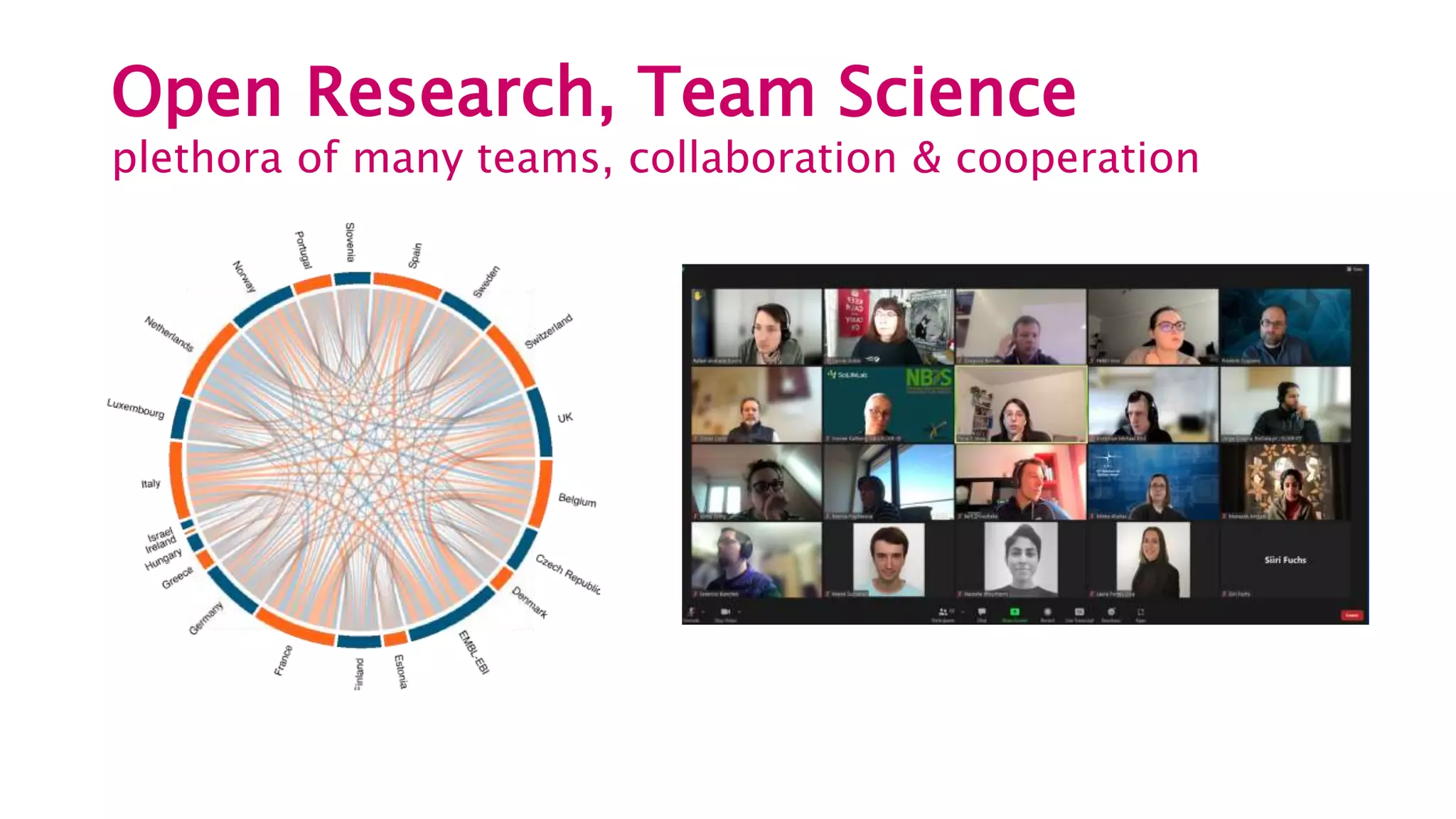 Open Research, Team Science
plethora of many teams, collaboration & cooperation
 