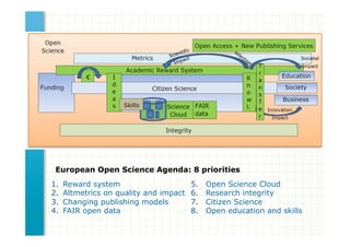 Research Support in an Open Science Framework - Ron Dekker, seconded ...