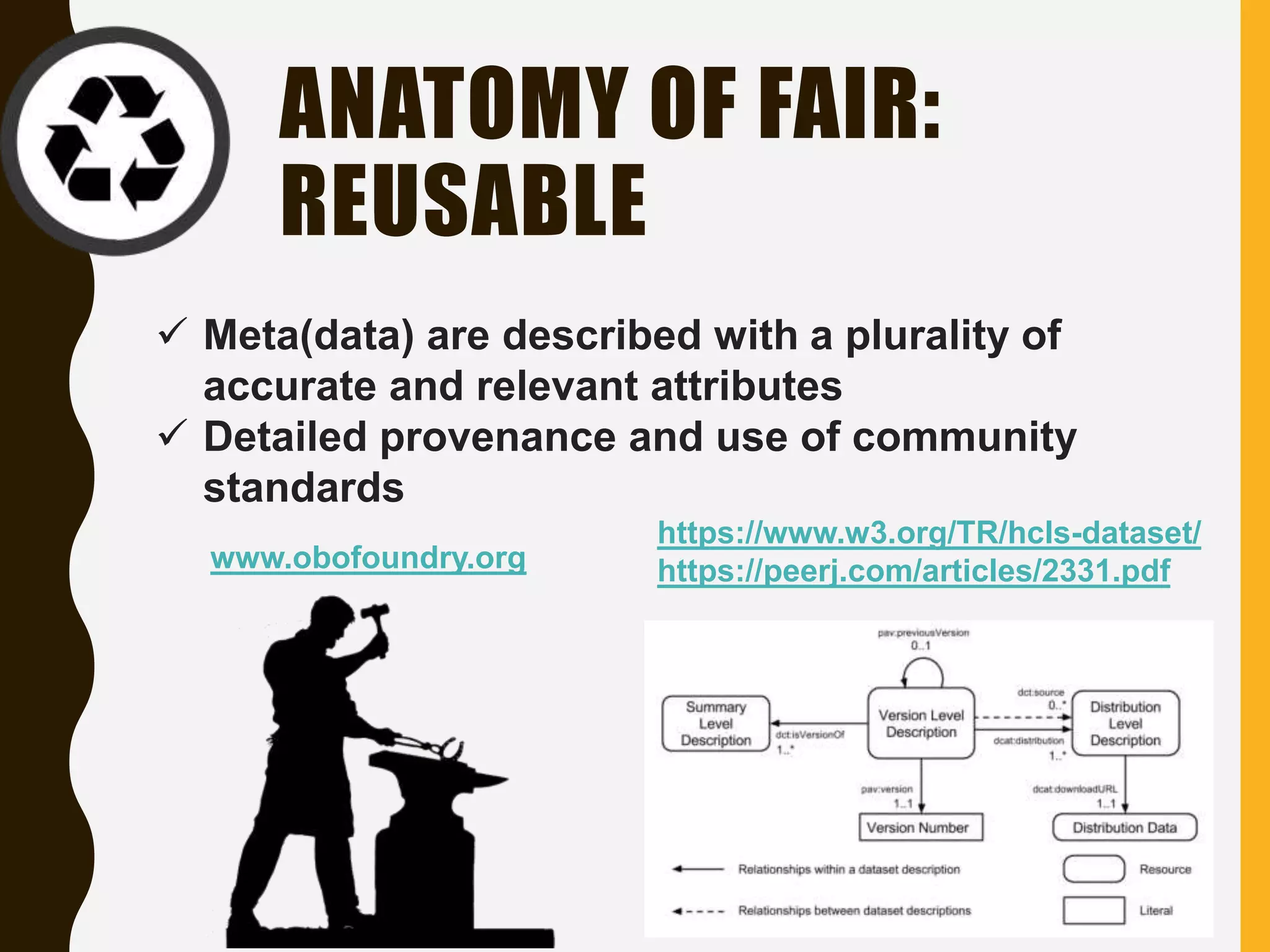 ANATOMY OF FAIR:
REUSABLE
 Meta(data) are described with a plurality of
accurate and relevant attributes
 Detailed provenance and use of community
standards
www.obofoundry.org
https://www.w3.org/TR/hcls-dataset/
https://peerj.com/articles/2331.pdf
 