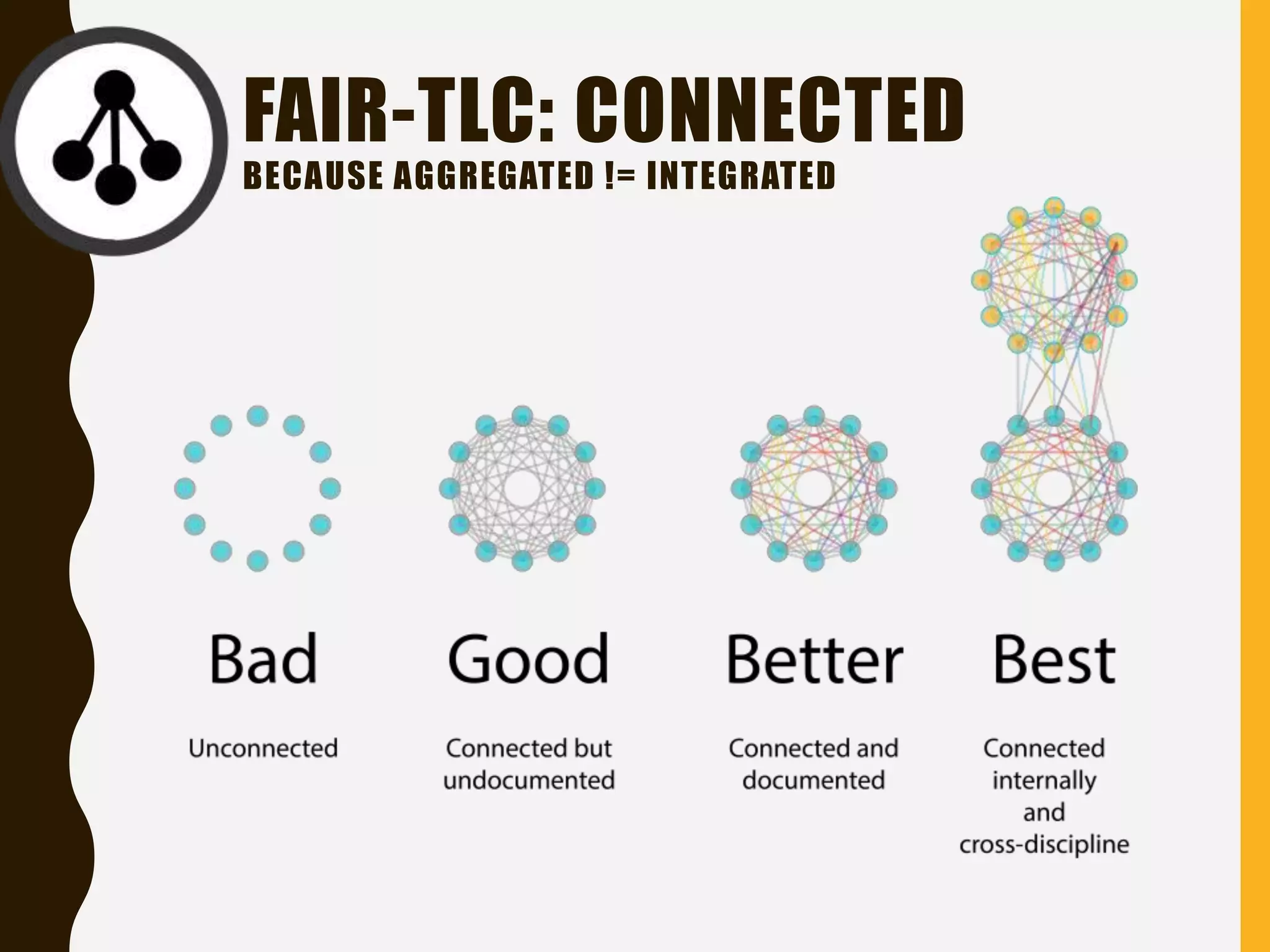FAIR-TLC: CONNECTED
BECAUSE AGGREGATED != INTEGRATED
 