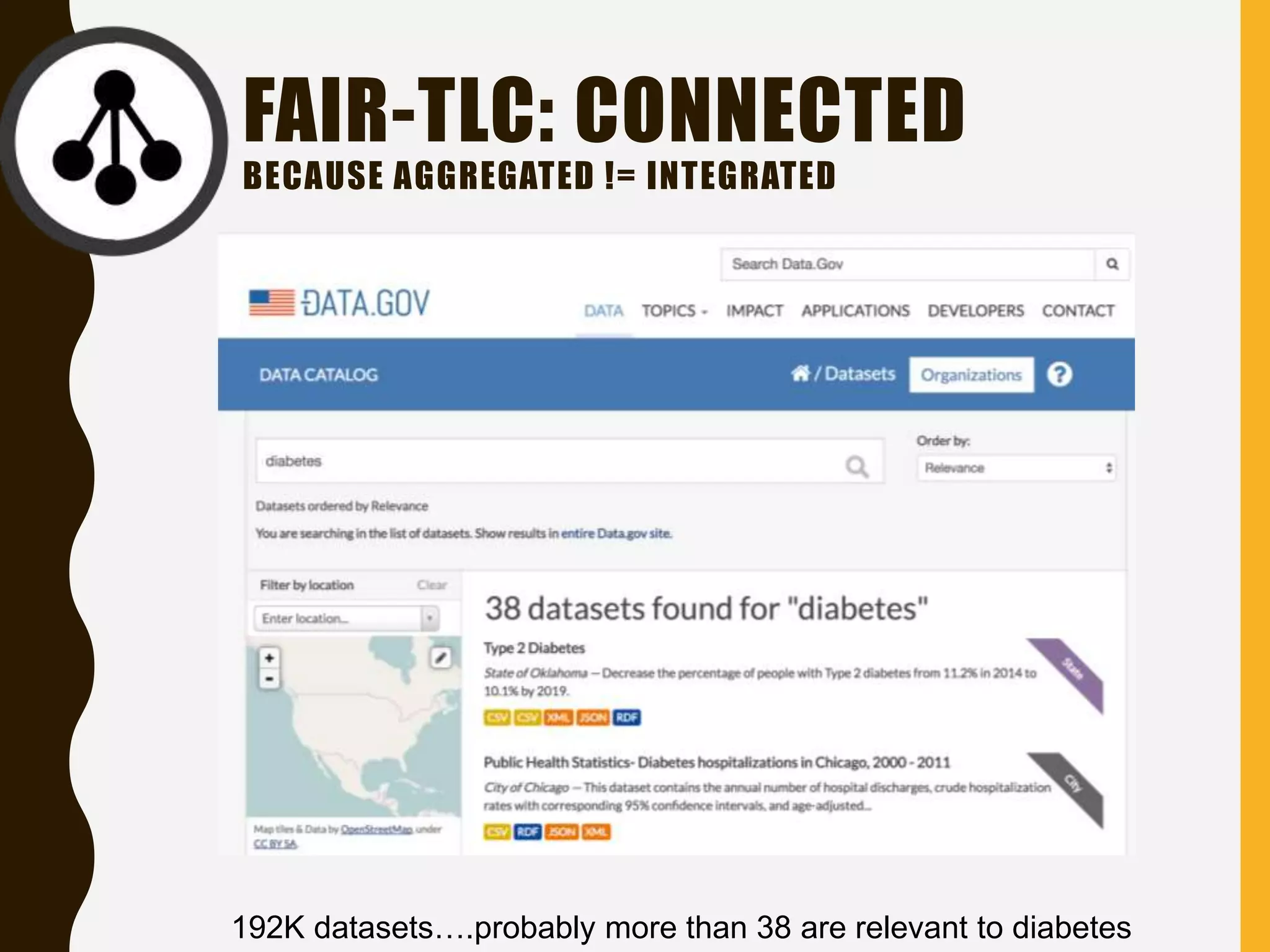FAIR-TLC: CONNECTED
BECAUSE AGGREGATED != INTEGRATED
192K datasets….probably more than 38 are relevant to diabetes
 