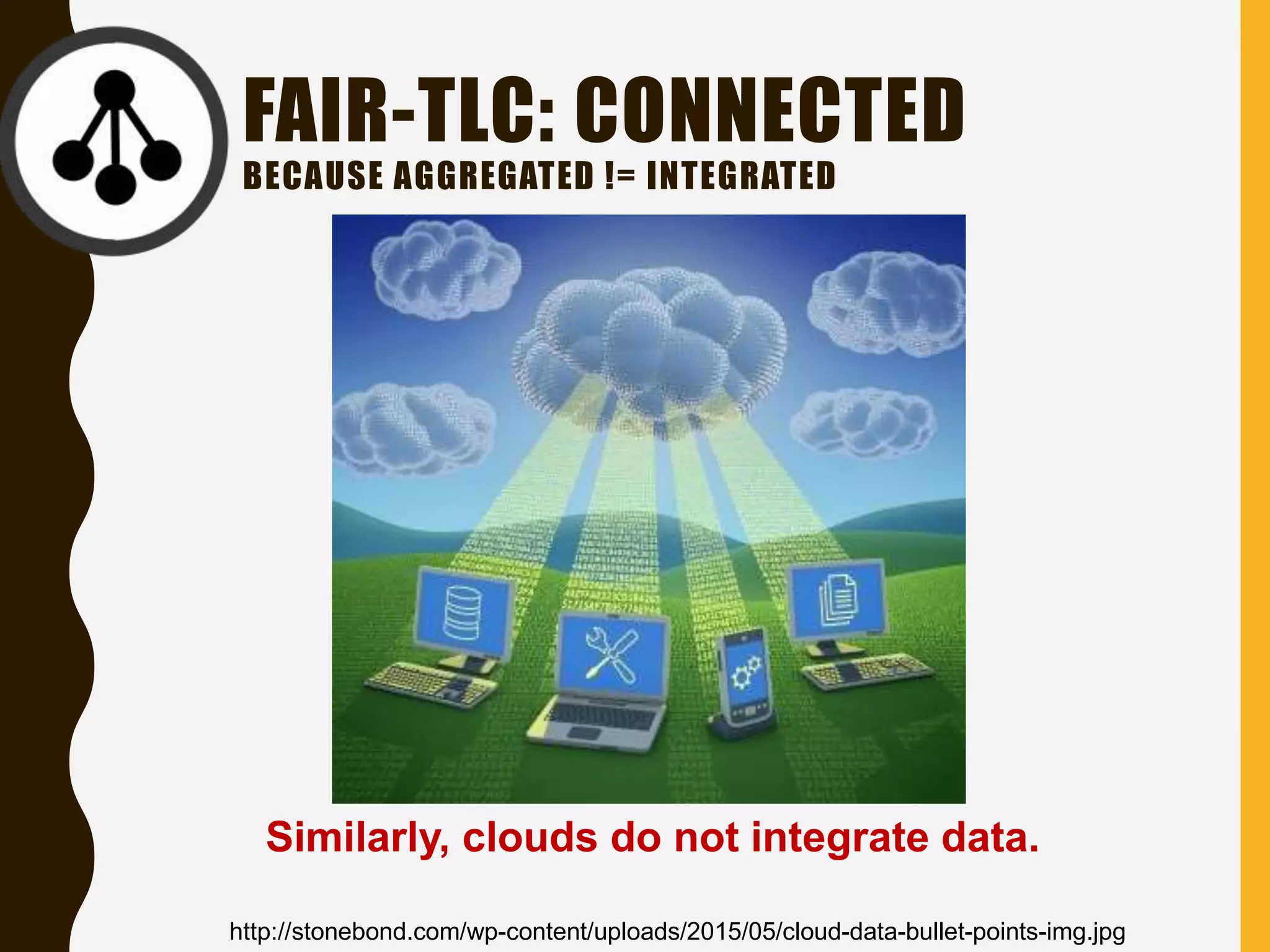 FAIR-TLC: CONNECTED
BECAUSE AGGREGATED != INTEGRATED
Similarly, clouds do not integrate data.
http://stonebond.com/wp-content/uploads/2015/05/cloud-data-bullet-points-img.jpg
 