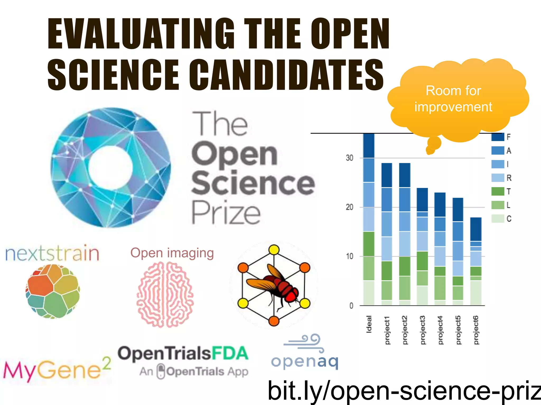 EVALUATING THE OPEN
SCIENCE CANDIDATES Room for
improvement
bit.ly/open-science-priz
Open imaging
 