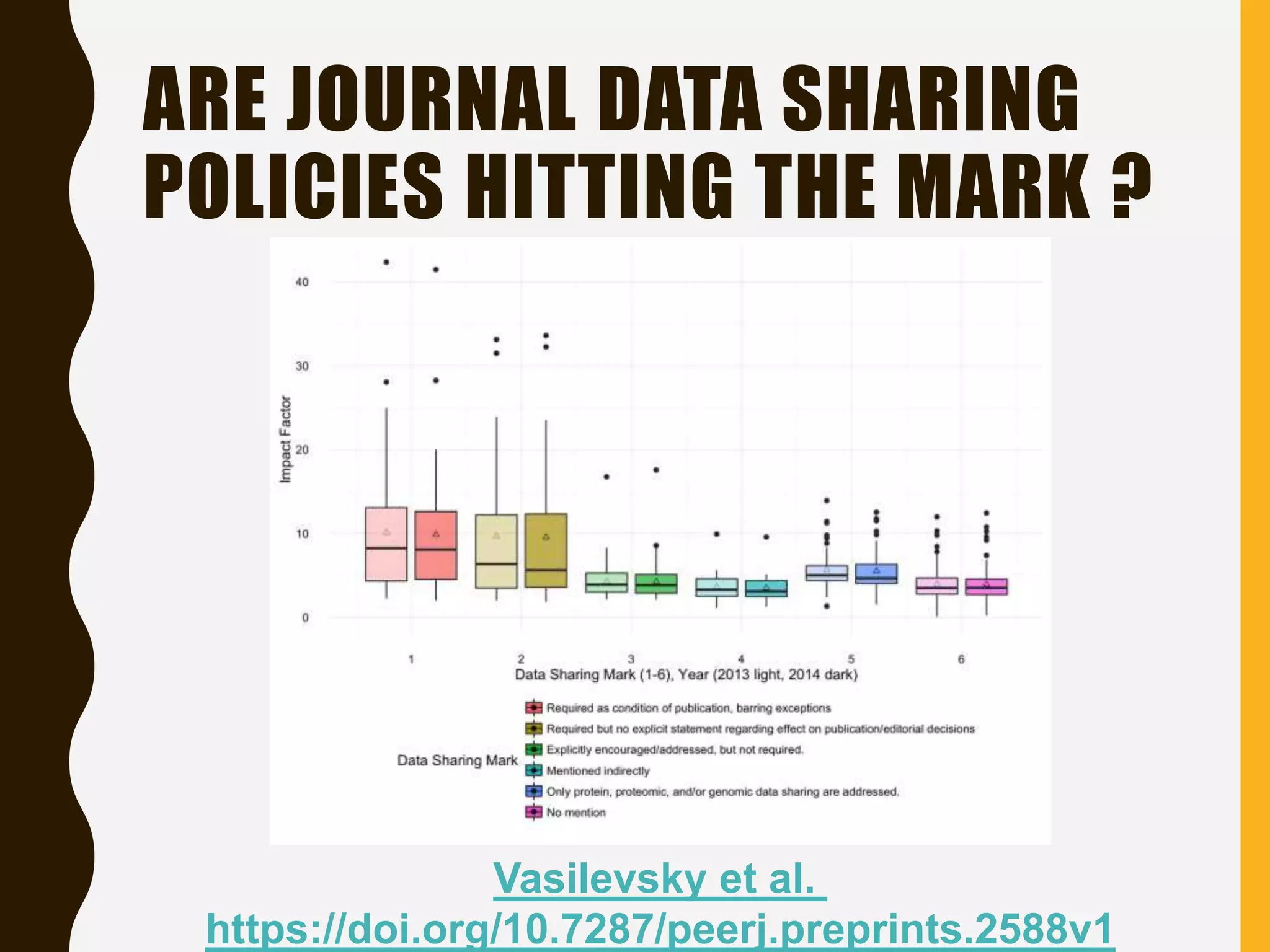 ARE JOURNAL DATA SHARING
POLICIES HITTING THE MARK ?
Vasilevsky et al.
https://doi.org/10.7287/peerj.preprints.2588v1
 