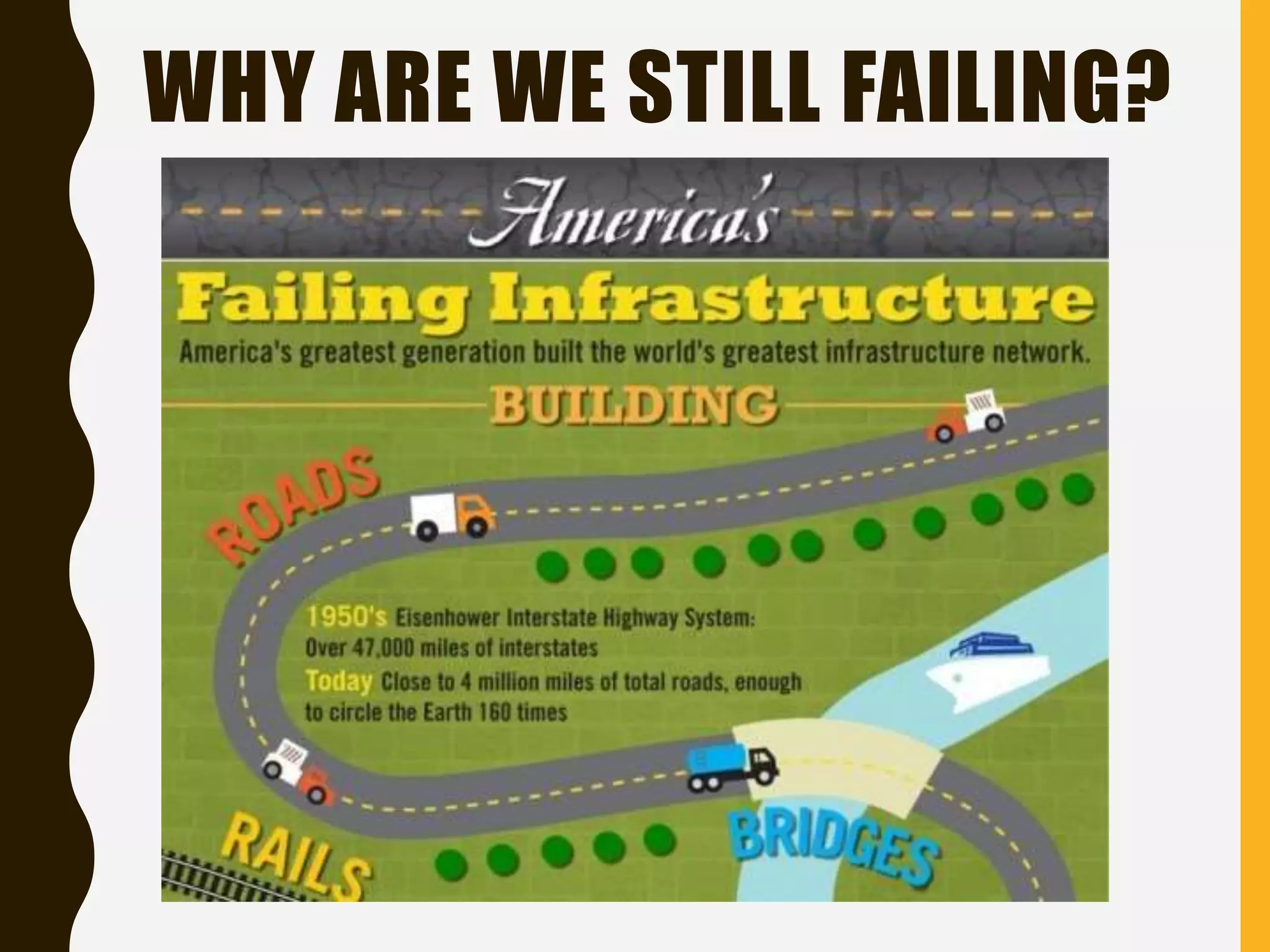 WHY ARE WE STILL FAILING?
 