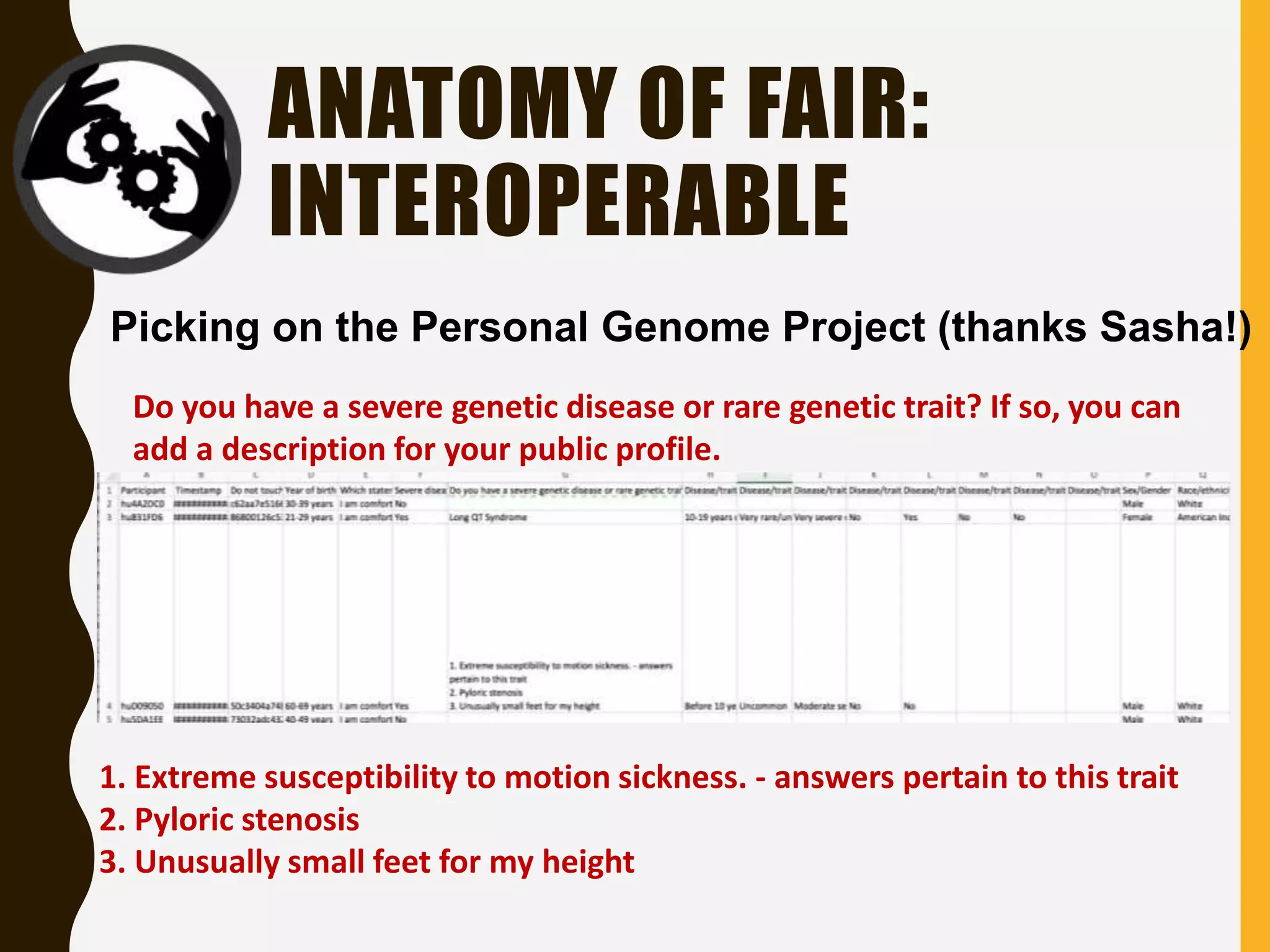 ANATOMY OF FAIR:
INTEROPERABLE
Picking on the Personal Genome Project (thanks Sasha!)
Do you have a severe genetic disease or rare genetic trait? If so, you can
add a description for your public profile.
1. Extreme susceptibility to motion sickness. - answers pertain to this trait
2. Pyloric stenosis
3. Unusually small feet for my height
 