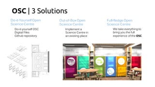 OSC | 3 Solutions
Do-it-yourself OSC
Digital Files
Github repository
Do-it-Yourself Open
Science Centre
Out-of-Box Open
Science Centre
Implement a
Science Centre in
an existing place
Full-fledge Open
Science Centre
We take everything to
bring you the full
experience of the OSC
 