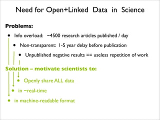Need for Open+Linked Data in Science

Problems:
•   Info overload: ~4500 research articles published / day

    •    Non-transparent: 1-5 year delay before publication

        •   Unpublished negative results == useless repetition of work

Solution – motivate scientists to:

        •   Openly share ALL data

    •   in ~real-time

•   in machine-readable format
 