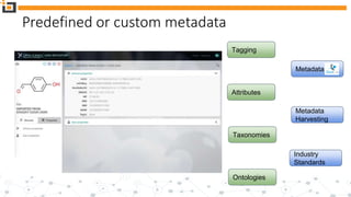 Open Science Data Repository - the platform for materials research | PPTX