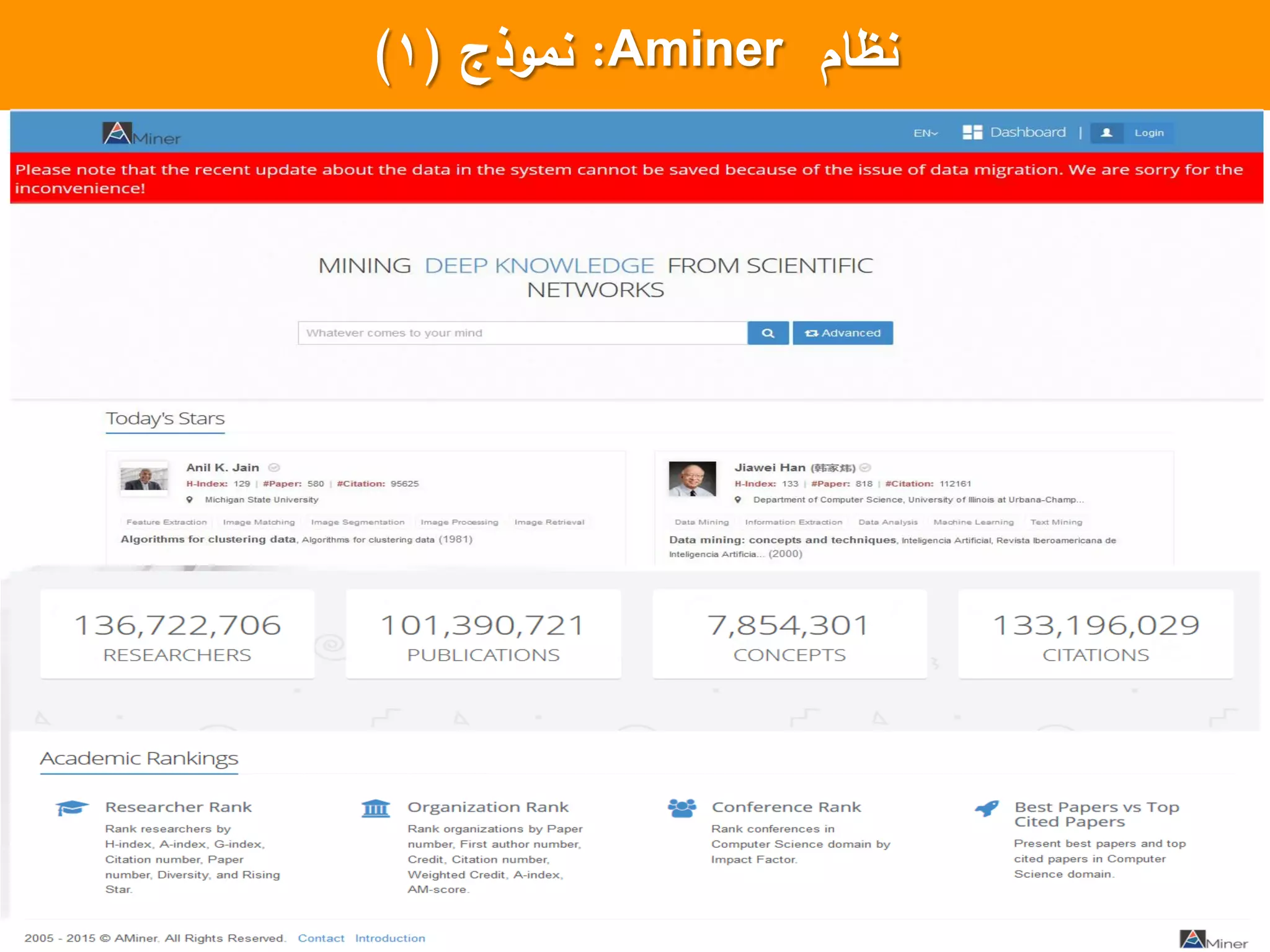 ‫نظام‬Aminer:‫نموذج‬(1)
 