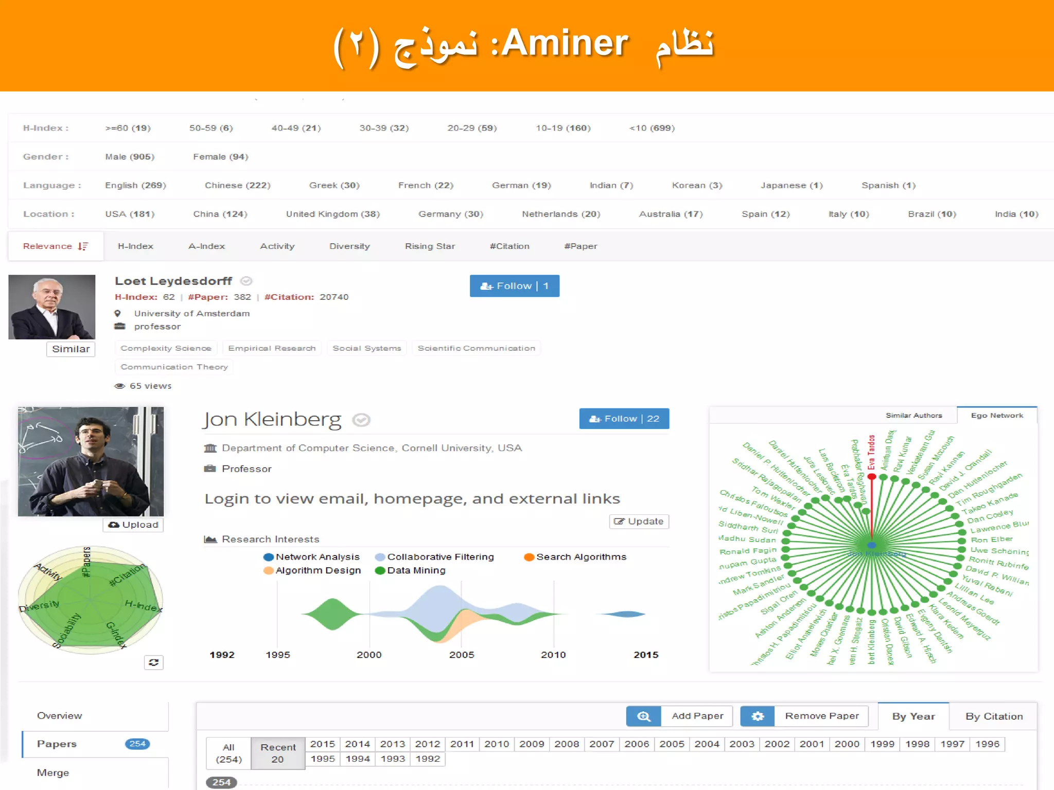 ‫نظام‬Aminer:‫نموذج‬(2)
 