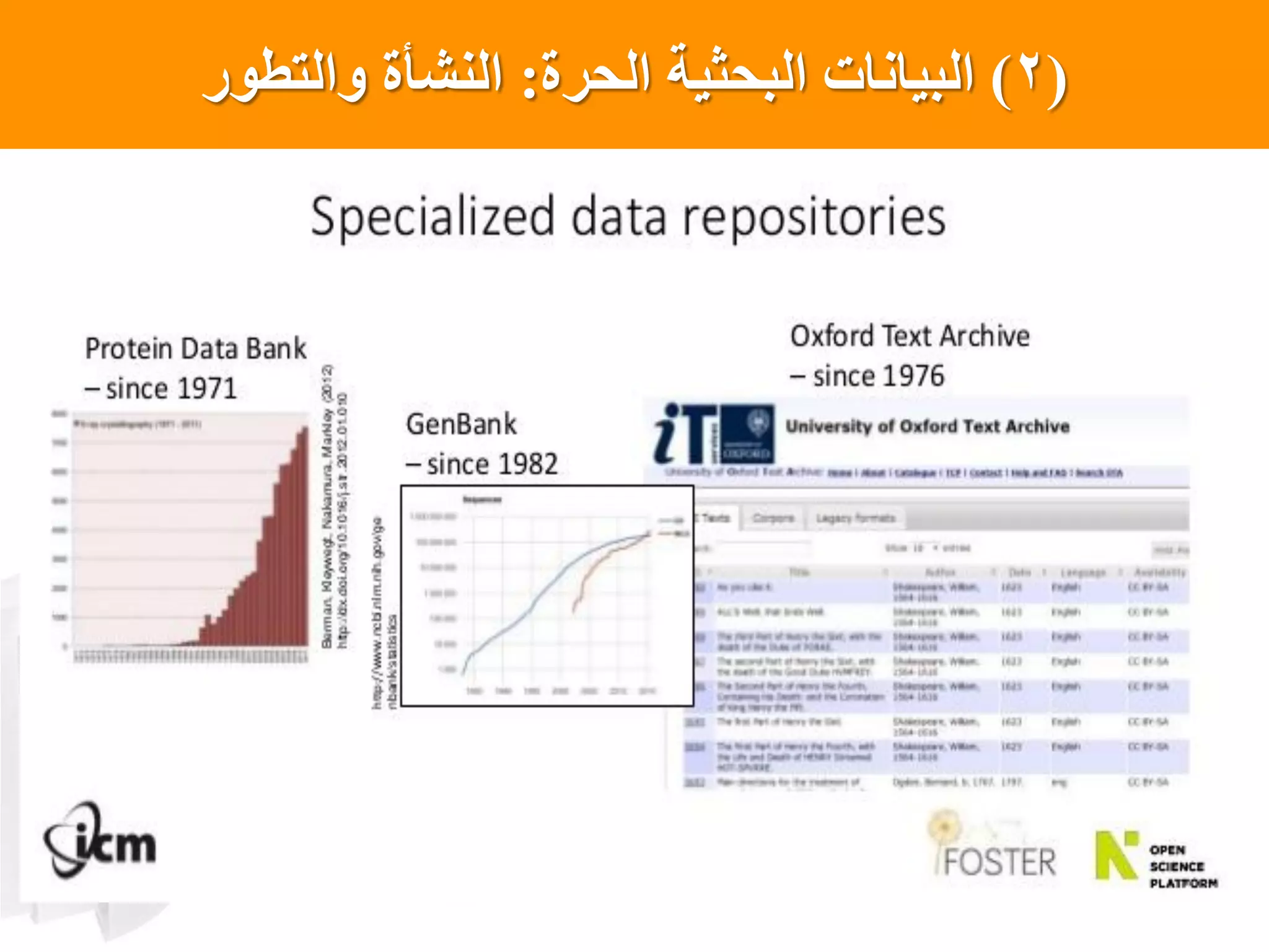 (2)‫الحرة‬ ‫البحثيت‬ ‫البياناث‬:‫والتطور‬ ‫النشأة‬
 