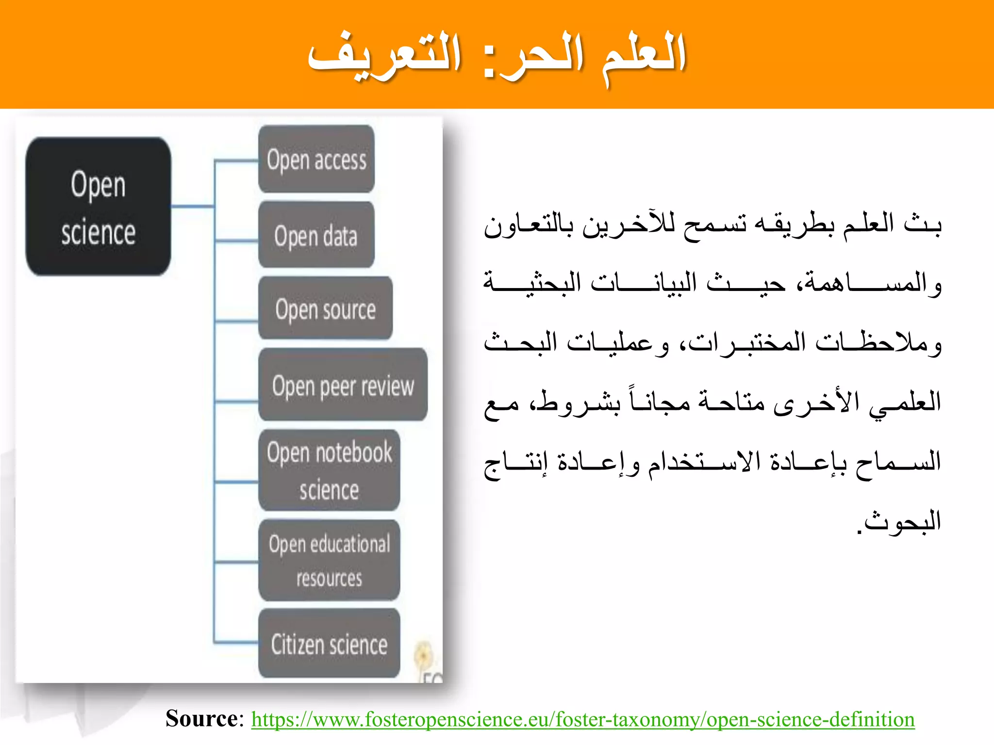 ‫الحر‬ ‫العلم‬:‫التعريف‬
‫ن‬ ‫ثا‬‫ث‬‫بالتع‬ ‫ثرين‬‫ث‬‫للت‬ ‫ثم‬‫ث‬‫تس‬ ‫ث‬‫ث‬‫بهريق‬ ‫ثم‬‫ث‬‫العل‬ ‫ثا‬‫ث‬‫ب‬
‫ثثثثثثثة‬‫ث‬‫البحثي‬ ‫ثثثثثثثات‬‫ث‬‫البيان‬ ‫ثثثثثثثا‬‫ث‬‫حي‬ ‫مةب‬ ‫ثثثثثثثا‬‫ث‬‫المس‬
‫ثثا‬‫ث‬‫البح‬ ‫ثثات‬‫ث‬‫عملي‬ ‫ثثراتب‬‫ث‬‫المتتب‬ ‫ثثات‬‫ث‬‫مالحظ‬
‫ث‬‫ث‬‫م‬ ‫هب‬ ‫ثر‬‫ث‬‫بش‬ ‫ثا‬‫ث‬‫مجان‬ ‫ثة‬‫ث‬‫متاح‬ ‫ثرا‬‫ث‬‫األت‬ ‫ثا‬‫ث‬‫العلم‬
‫ثثثا‬‫ث‬‫نت‬ ‫ثثثادة‬‫ث‬‫ع‬ ‫ثثثتتدام‬‫ث‬‫االس‬ ‫ثثثادة‬‫ث‬‫بةع‬ ‫ثثثماع‬‫ث‬‫الس‬
‫ا‬ ‫البح‬.
Source: https://www.fosteropenscience.eu/foster-taxonomy/open-science-definition
 