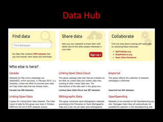 Data Hub
 