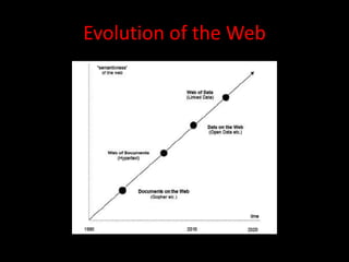 Evolution of the Web
 