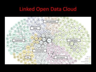 Linked Open Data Cloud
 