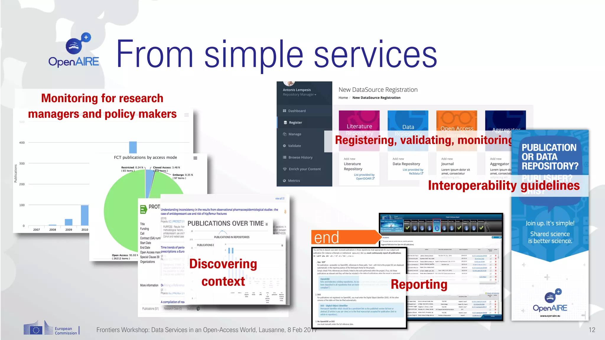 From simple services
Frontiers Workshop: Data Services in an Open-Access World, Lausanne, 8 Feb 2017
Monitoring for research
managers and policy makers
Registering, validating, monitoring
Interoperability guidelines
PUBLICATIONS OVER TIME EC back-
end
reporting
Reporting
Discovering
context
12
 