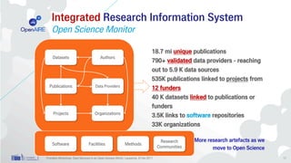 Integrated Research Information System
Open Science Monitor
18.7 mi unique publications
790+ validated data providers - reaching
out to 5.9 K data sources
535K publications linked to projects from
12 funders
40 K datasets linked to publications or
funders
3.5K links to software repositories
33K organizations
OrganizationsProjects
AuthorsDatasets
Publications Data Providers
Software Facilities Methods
Research
Communities
More research artefacts as we
move to Open Science
Frontiers Workshop: Data Services in an Open-Access World, Lausanne, 8 Feb 2017 11
 