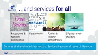 Researchers &
research
communities
Data providers Funders &
research
administrators
3rd party service
providers
…and servi...