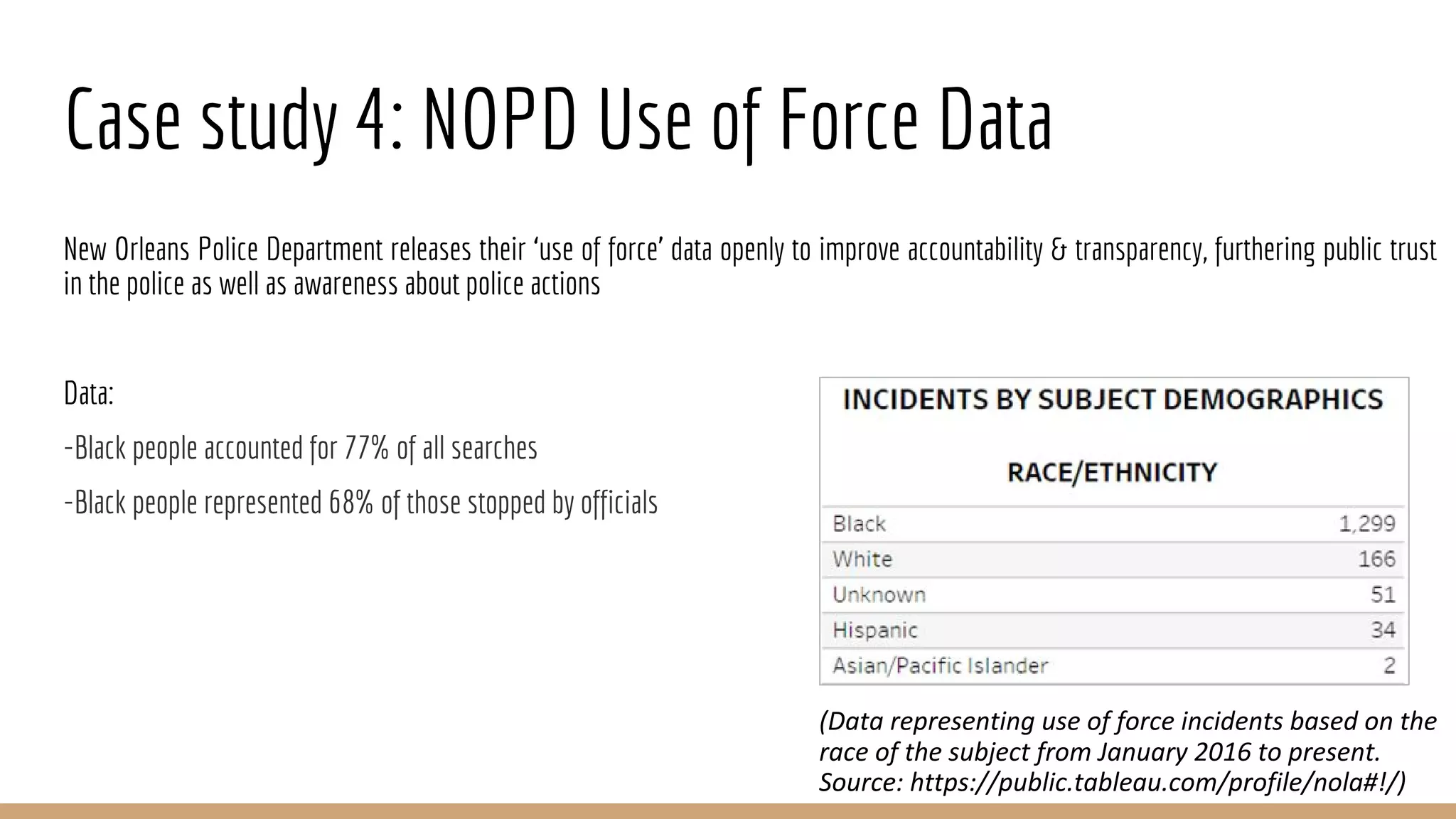 Case study 4: NOPD Use of Force Data
New Orleans Police Department releases their ‘use of force’ data openly to improve accountability & transparency, furthering public trust
in the police as well as awareness about police actions
Data:
-Black people accounted for 77% of all searches
-Black people represented 68% of those stopped by officials
(Data representing use of force incidents based on the
race of the subject from January 2016 to present.
Source: https://public.tableau.com/profile/nola#!/)
 