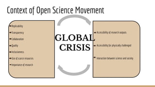 Context of Open Science Movement
Replicability
Transparency
Collaboration
Quality
Inclusiveness
Use of scarce resources
Importance of research
Accessibility of research outputs
Accessibility for physically challenged
Interaction between science and society
GLOBAL
CRISIS
 