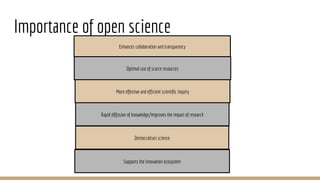 Importance of open science
Enhances collaboration and transparency
Optimal use of scarce resources
More effective and efficient scientific inquiry
Rapid diffusion of knowledge/improves the impact of research
Democratises science
Supports the innovation ecosystem
 