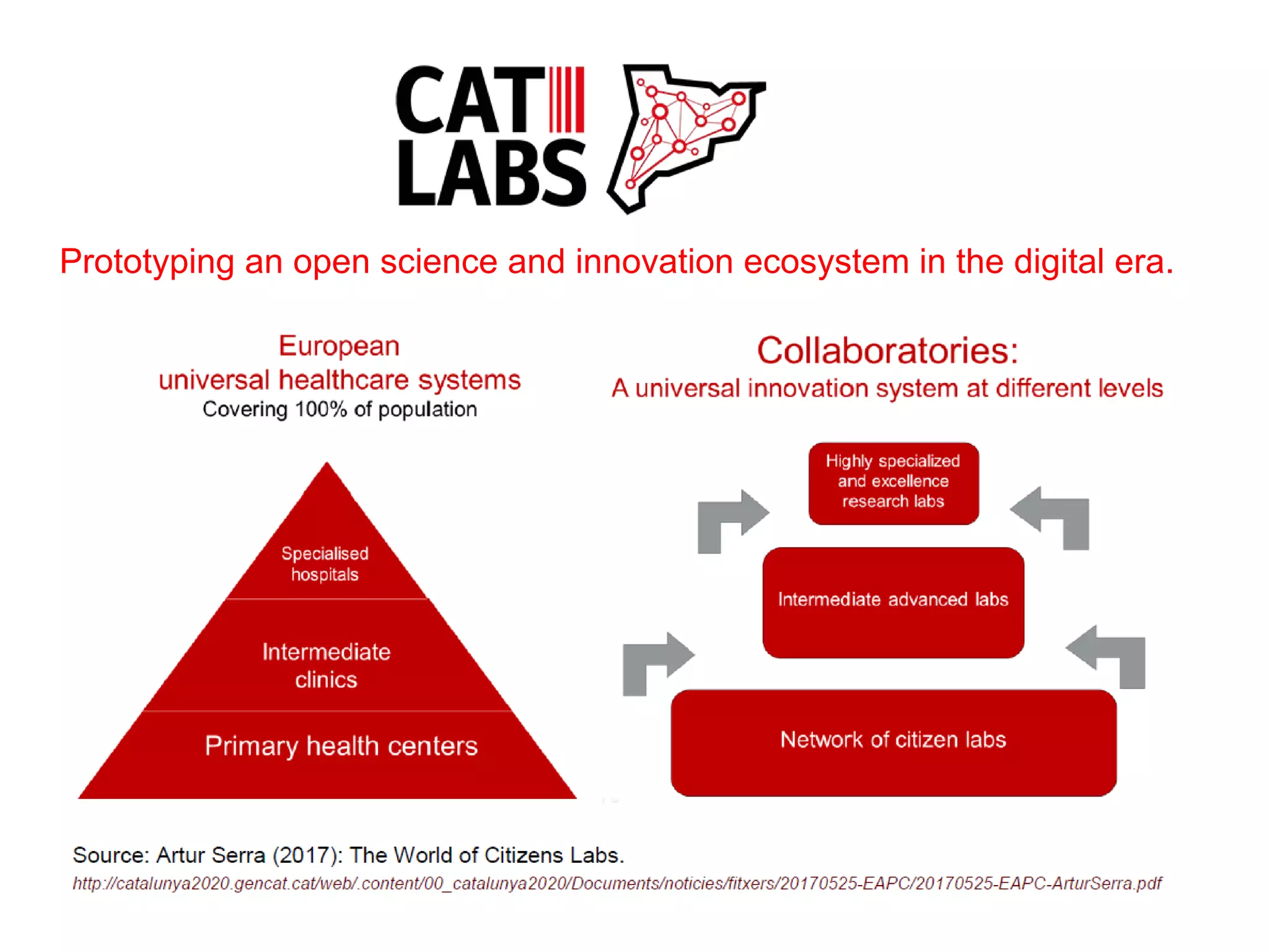 Prototyping an open science and innovation ecosystem in the digital era.
 