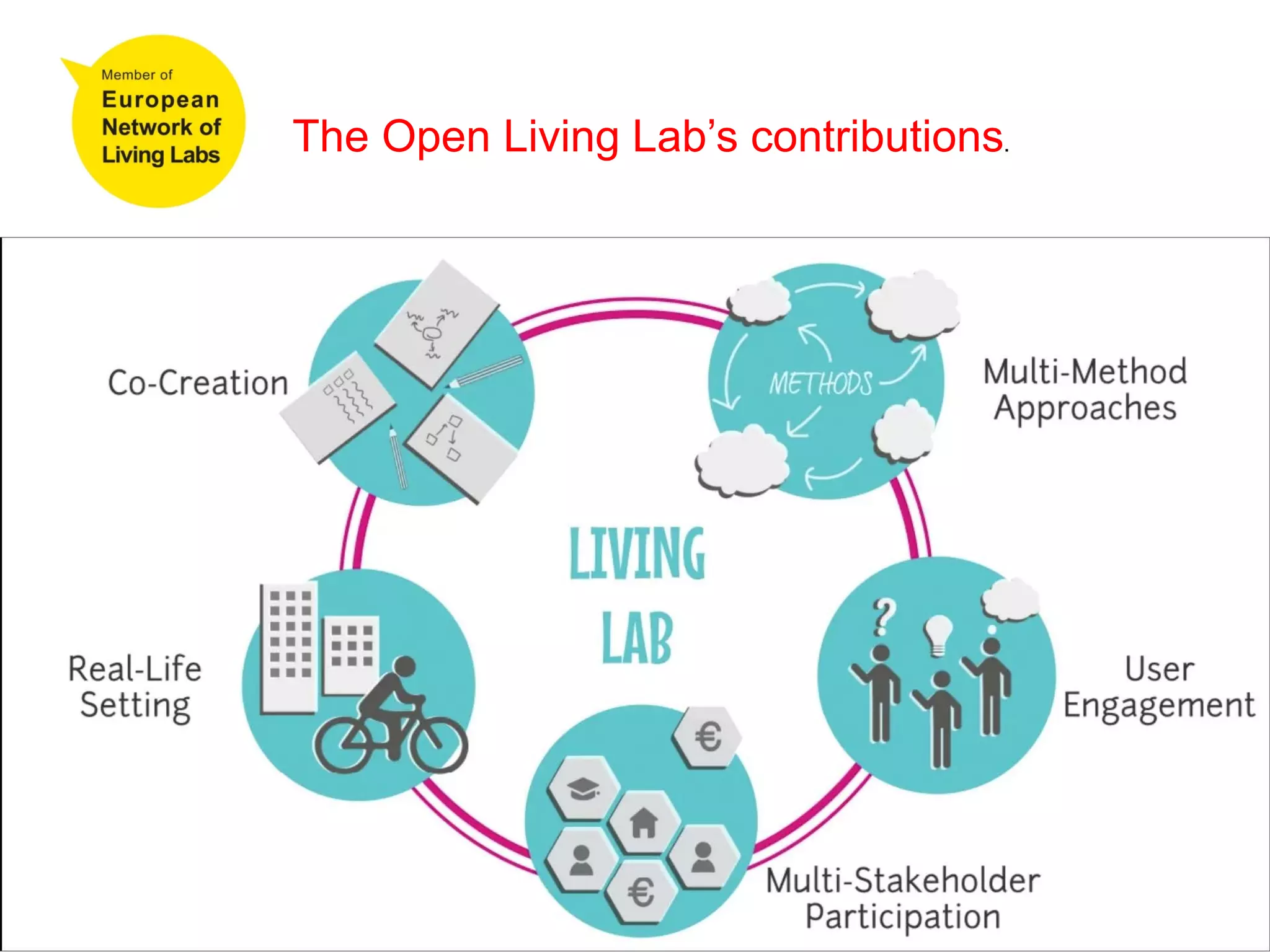 The Open Living Lab’s contributions.
 