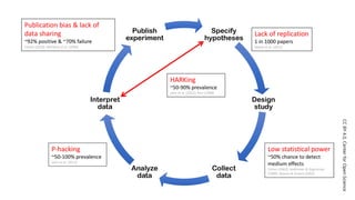 CCBY4.0,CenterforOpenScience
 