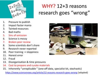 Reproducibility and Scientific Research: why, what, where, when, who ...